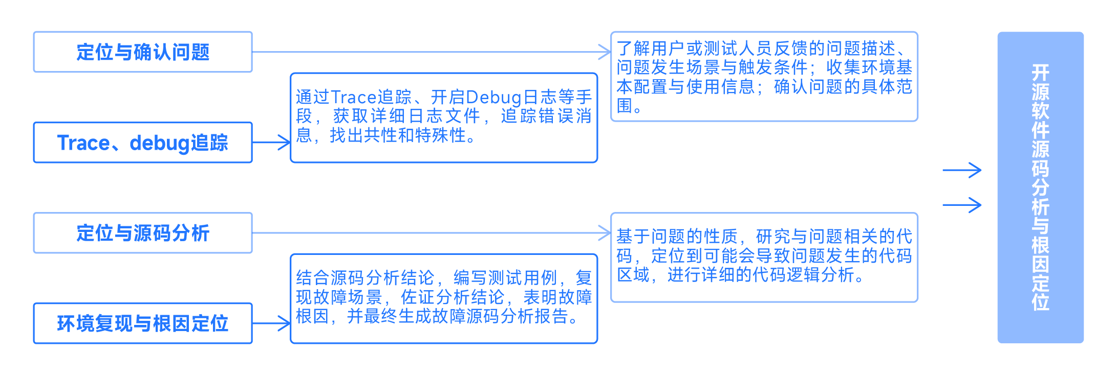 中间件-03.png